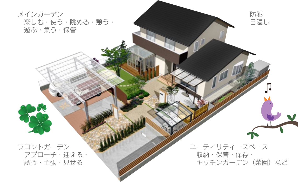お庭づくり計画